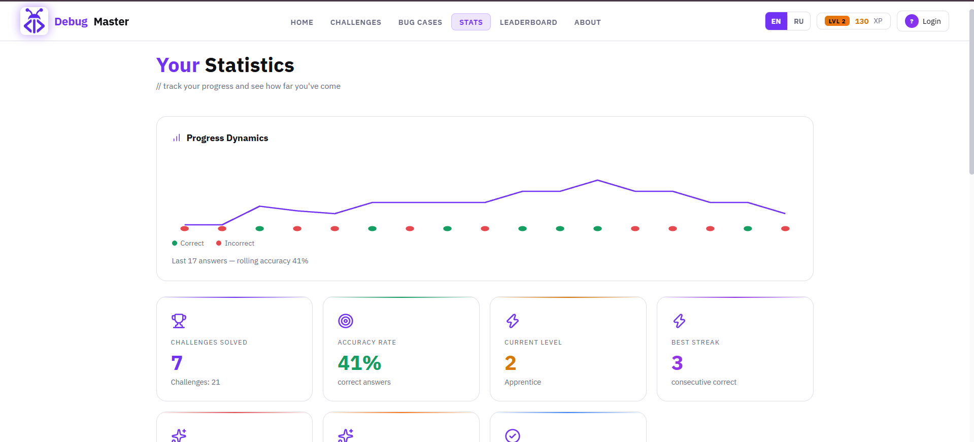 Screenshot of DebugMaster statistics and learning progress