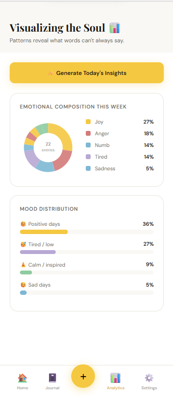 Moodly скриншот 3